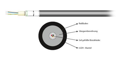 Cable optique structure libre m. verre 24 fo 50/125 om5 lsoh