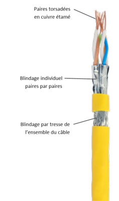 rj45 cat 8.2