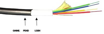 Cable pour liaison abonnés et distribution 4 fo double gaine