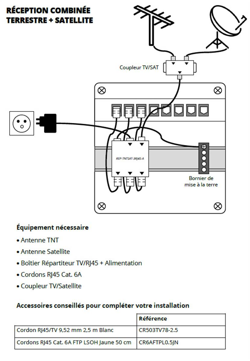 Xeilom - kit com 3 cordons cat.6a + 4 rj45 + bornier/terre + rep