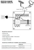 Répartiteur TV TNT/SAT - 3 sorties RJ45